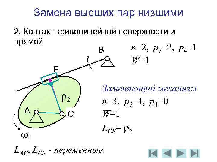 Алгоритм заведения машины механика