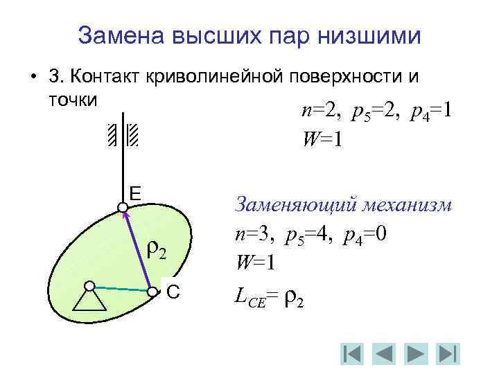 Замена высших пар низшими • 3. Контакт криволинейной поверхности и точки n=2, p 5=2,