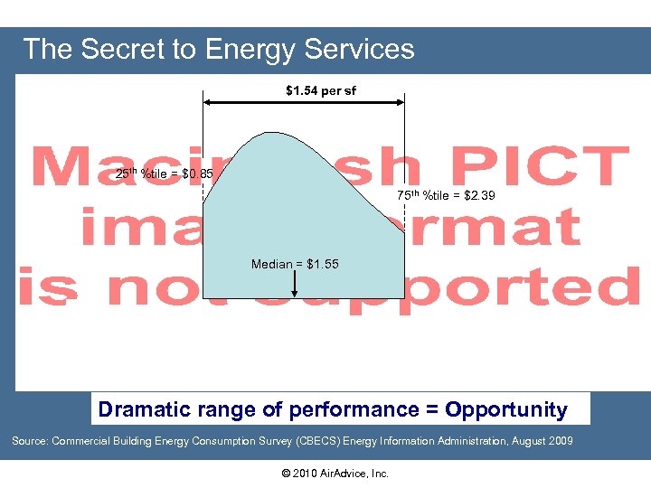 The Secret to Energy Services $1. 54 per sf 25 th %tile = $0.