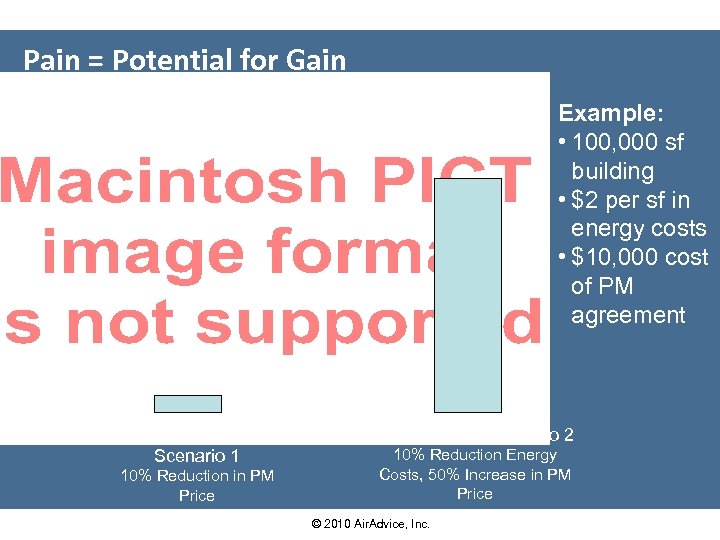Pain = Potential for Gain Example: • 100, 000 sf building • $2 per