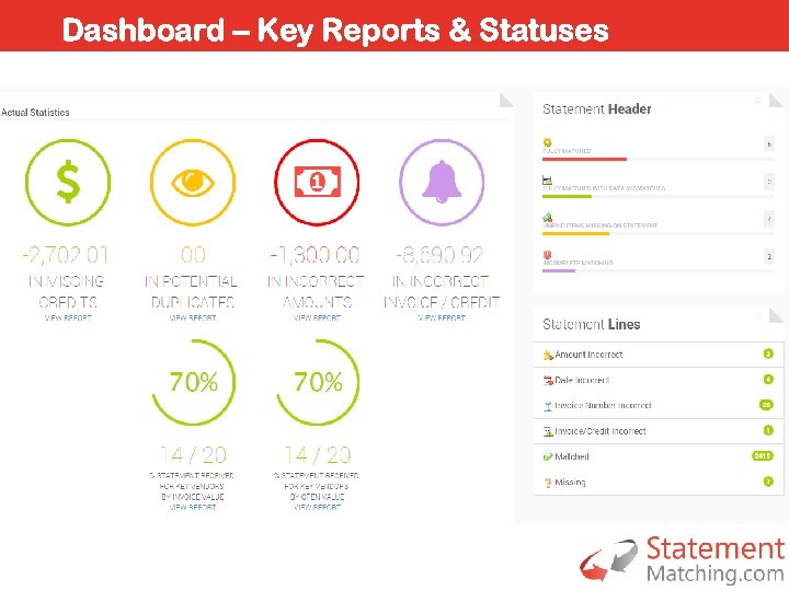 Dashboard – Key Reports & Statuses 