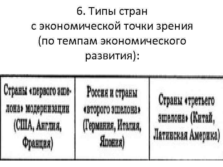 6. Типы стран с экономической точки зрения (по темпам экономического развития): 