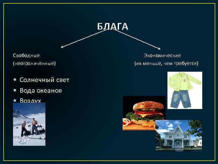 БЛАГА Свободные (неограниченные) • Солнечный свет • Вода океанов • Воздух Экономические (их меньше,
