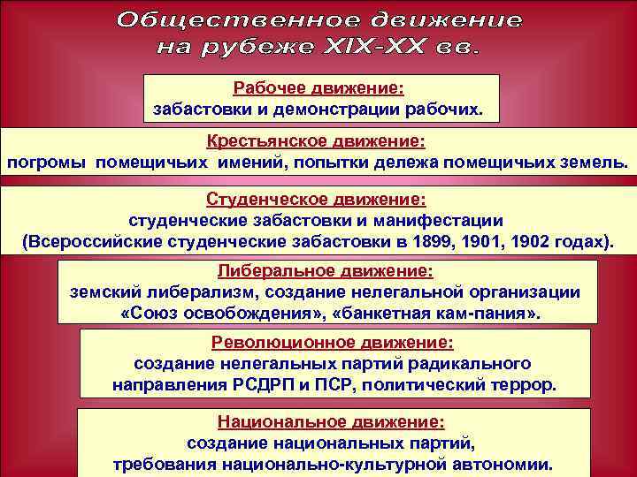 Рабочее движение: забастовки и демонстрации рабочих. Крестьянское движение: погромы помещичьих имений, попытки дележа помещичьих