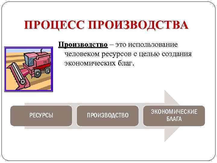 ПРОЦЕСС ПРОИЗВОДСТВА Производство – это использование человеком ресурсов с целью создания экономических благ. РЕСУРСЫ