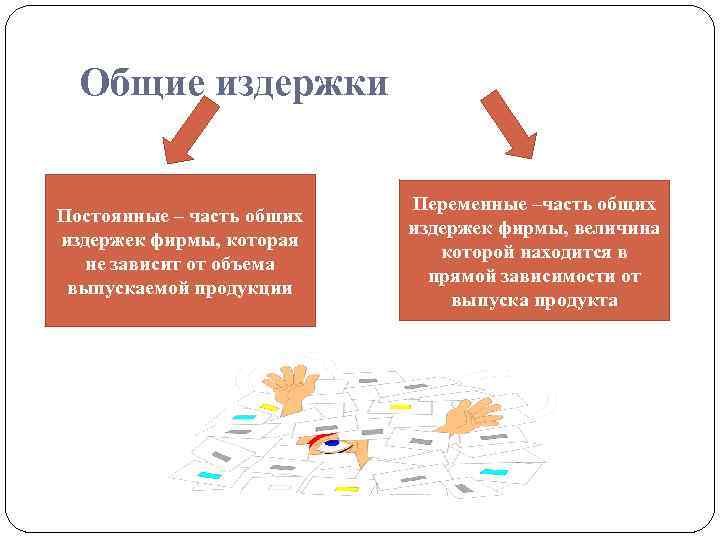 Общие издержки Постоянные – часть общих издержек фирмы, которая не зависит от объема выпускаемой