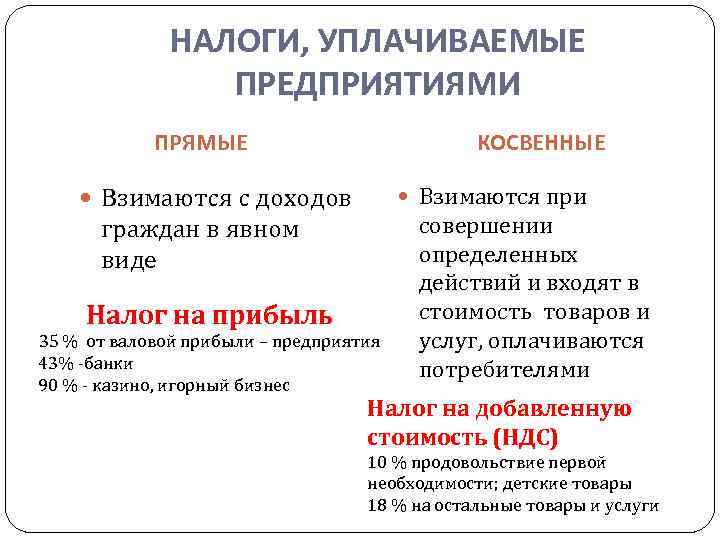 Налоги с организаций примеры