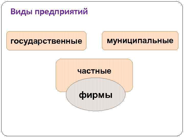 Виды предприятий государственные муниципальные частные фирмы 