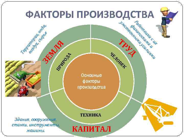 ЛЯ ОД А ИР ОВ ПР ЗЕ М ТР У ЧЕ Л Основные факторы