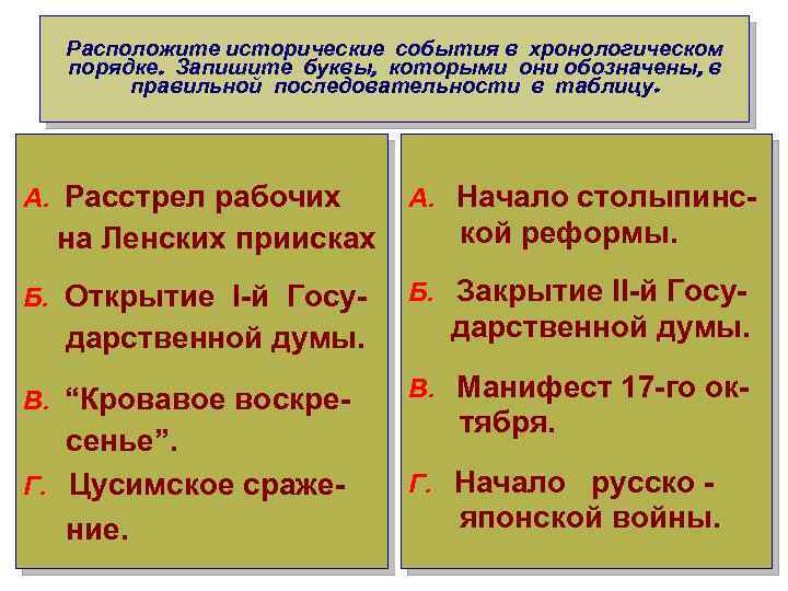 Расположите исторические события в хронологическом порядке. Запишите буквы, которыми они обозначены, в правильной последовательности