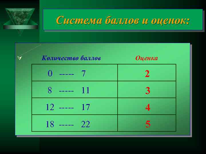 Система баллов и оценок: Ú Количество баллов Оценка 0 ----- 7 2 8 -----