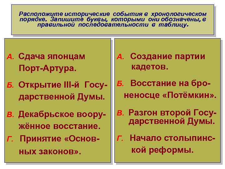 Расположите исторические события в хронологическом порядке. Запишите буквы, которыми они обозначены, в правильной последовательности