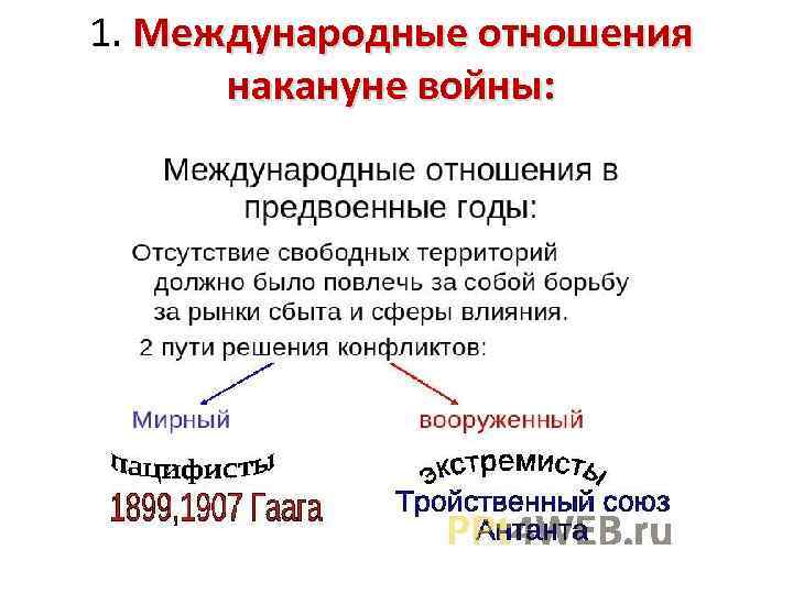 1. Международные отношения накануне войны: 