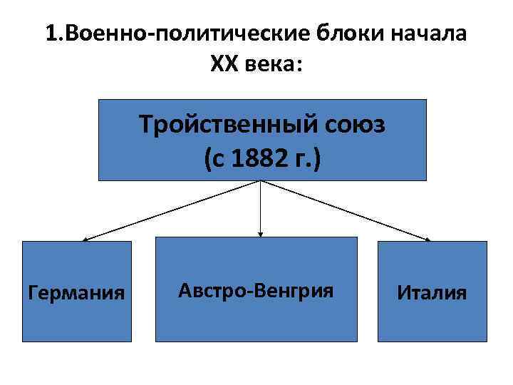 1. Военно-политические блоки начала ХХ века: Тройственный союз (с 1882 г. ) Германия Австро-Венгрия