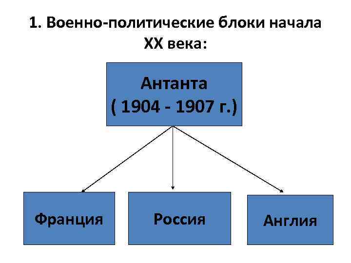 1. Военно-политические блоки начала ХХ века: Антанта ( 1904 - 1907 г. ) Франция