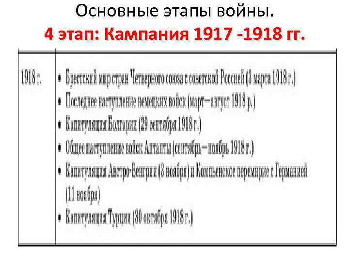 Основные этапы войны. 4 этап: Кампания 1917 -1918 гг. 