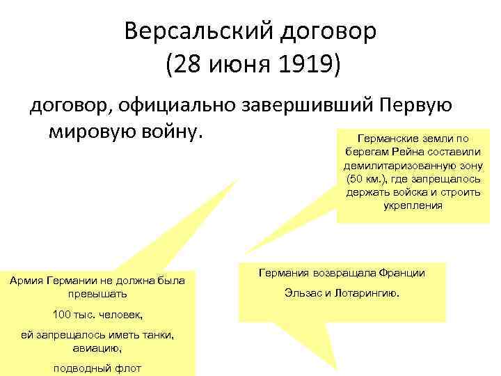 Версальский договор (28 июня 1919) договор, официально завершивший Первую мировую войну. Германские земли по