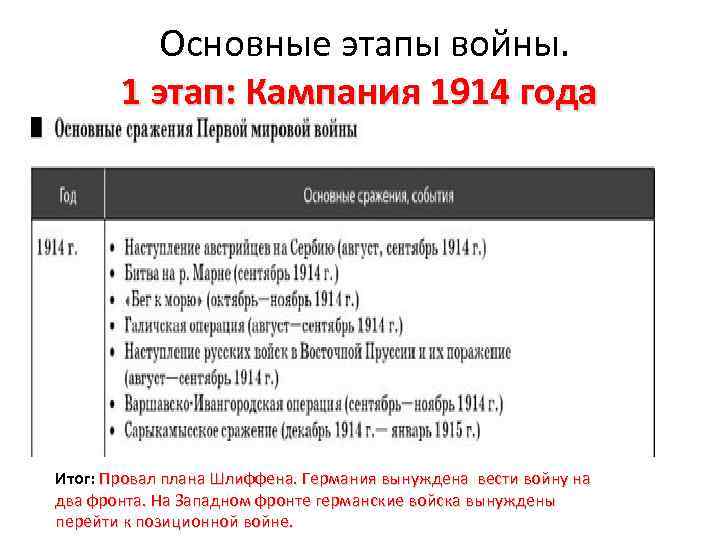 1914 событие