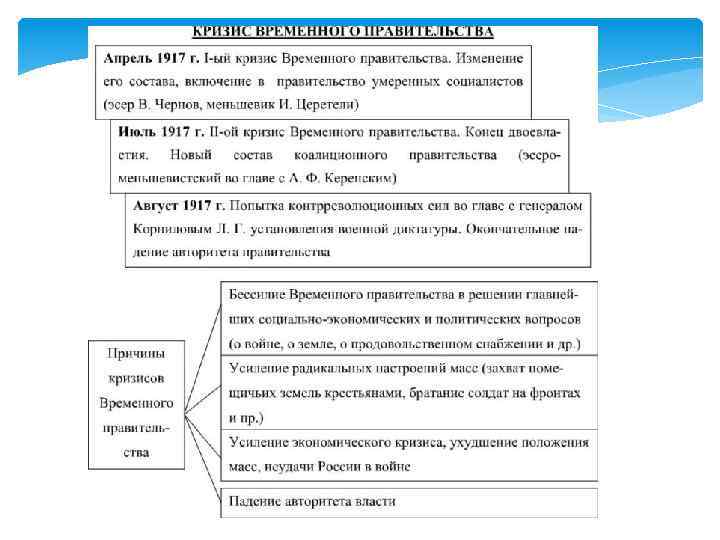 Кризисы временного правительства 1917 презентация