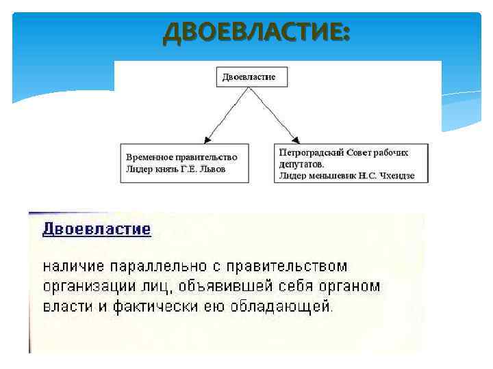 ДВОЕВЛАСТИЕ: 