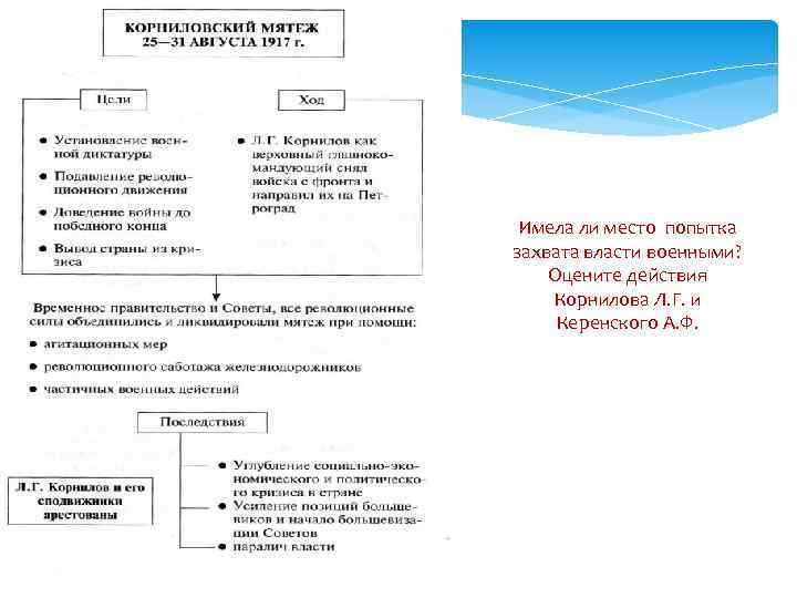 Имела ли место попытка захвата власти военными? Оцените действия Корнилова Л. Г. и Керенского