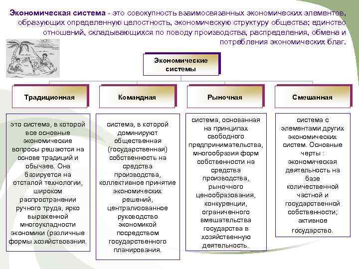 Экономическая система - это совокупность взаимосвязанных экономических элементов, образующих определенную целостность, экономическую структуру общества;