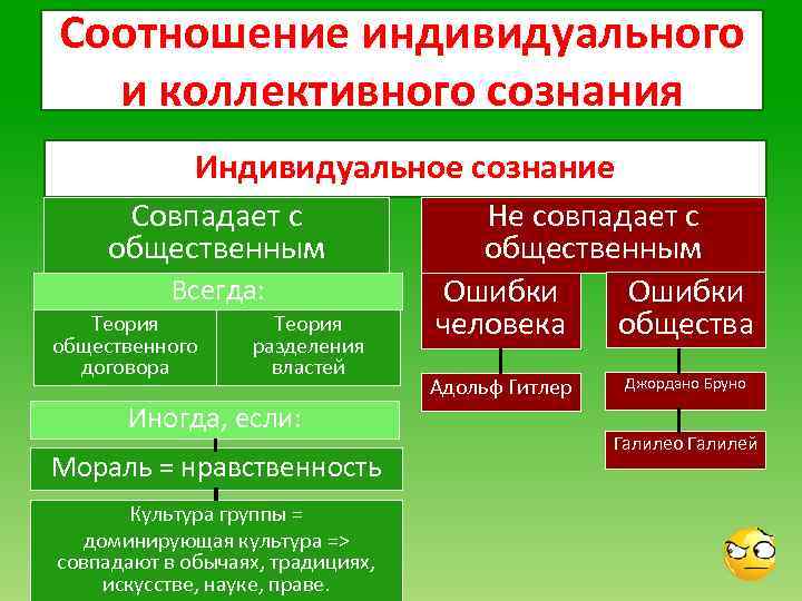 Общественное и индивидуальное сознание 10 класс презентация