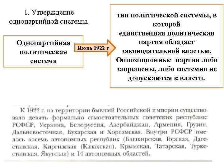 1. Утверждение однопартийной системы. Однопартийная политическая система Июнь 1922 г тип политической системы, в