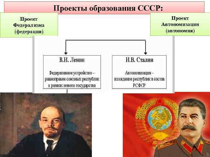 Определите основные положения проекта сталина в чем суть сталинского плана автономизации