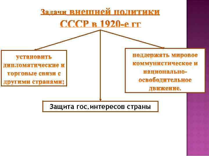 Защита гос. интересов страны 