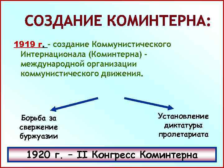 СОЗДАНИЕ КОМИНТЕРНА: 1919 г. – создание Коммунистического Интернационала (Коминтерна) – международной организации коммунистического движения.