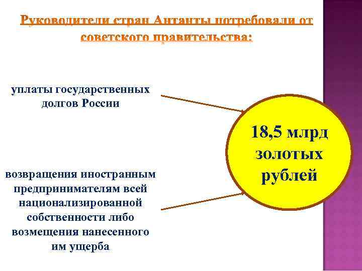 уплаты государственных долгов России возвращения иностранным предпринимателям всей национализированной собственности либо возмещения нанесенного им