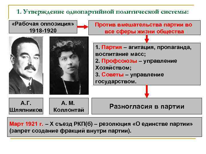 1. Утверждение однопартийной политической системы: «Рабочая оппозиция» 1918 -1920 Против вмешательства партии во все