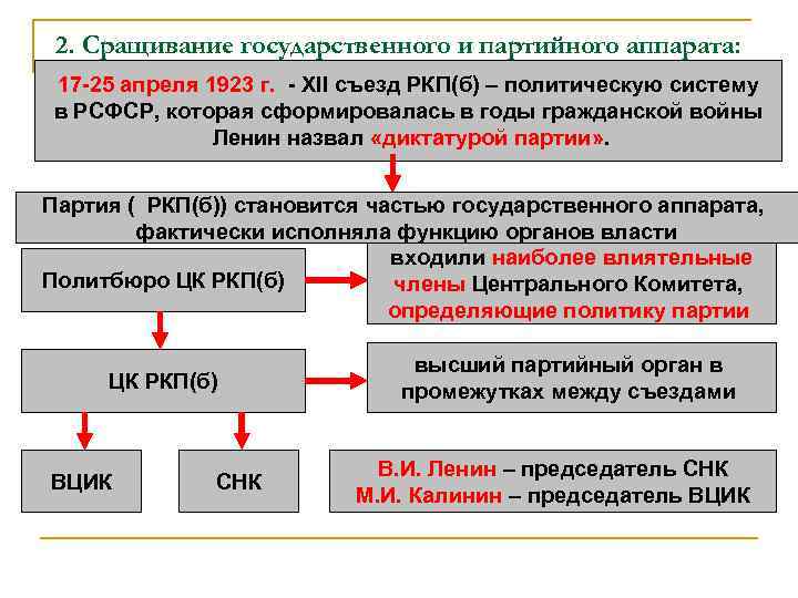 Система рсфср