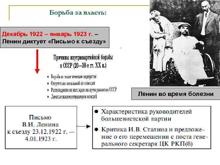 Политическое развитие ссср в 1930 е гг презентация 10 класс