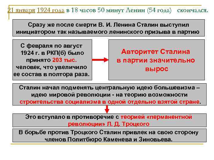  21 января 1924 года в 18 часов 50 минут Ленин (54 года) скончался.