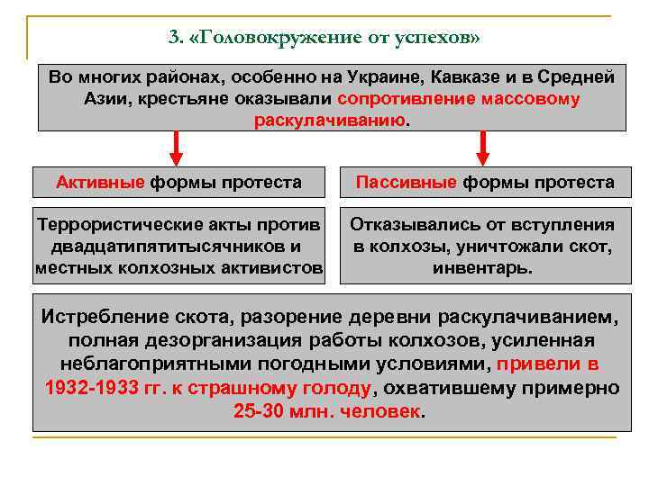 3. «Головокружение от успехов» Во многих районах, особенно на Украине, Кавказе и в Средней