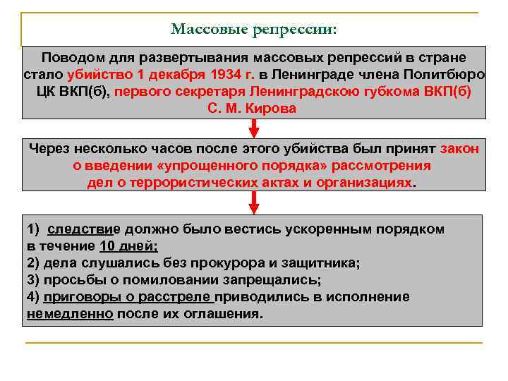 Массовые репрессии: Поводом для развертывания массовых репрессий в стране стало убийство 1 декабря 1934