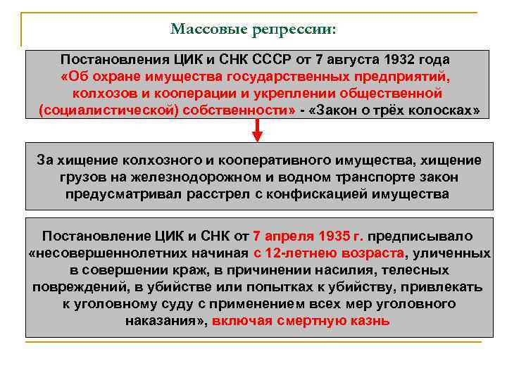 Массовые репрессии: Постановления ЦИК и СНК СССР от 7 августа 1932 года «Об охране