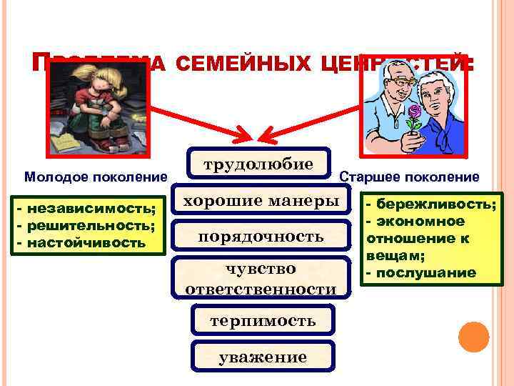 Защита института семьи и брака. Отношение к ценностям старших поколений?. Ценности старшего поколения. Каково ваше отношение к ценностям старших поколений. Каково ваше личное отношение к ценностям старших поколений.