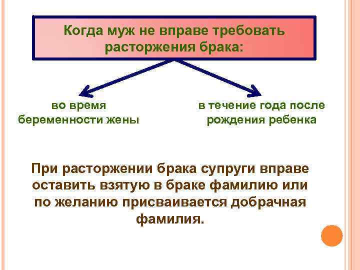 Когда муж не вправе требовать расторжения брака: во время беременности жены в течение года