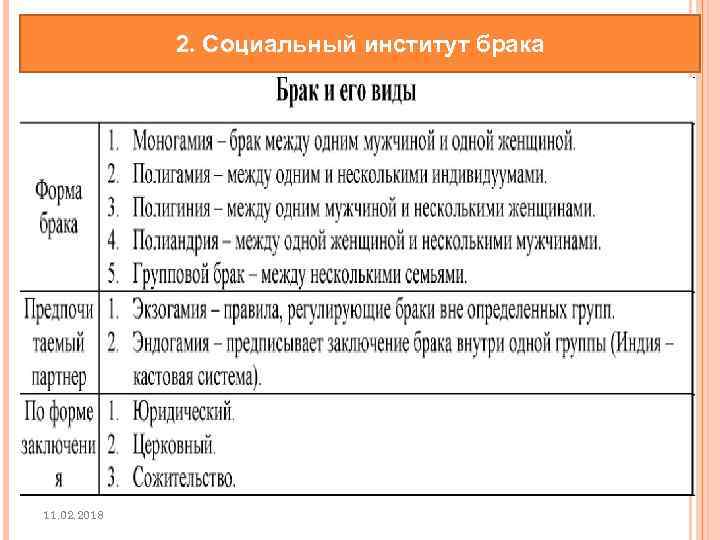 Институт брака в рф развернутый план