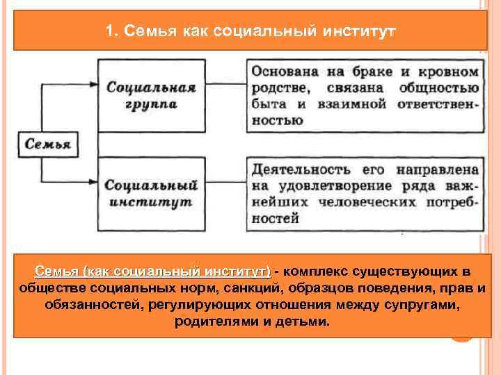 План институт семьи