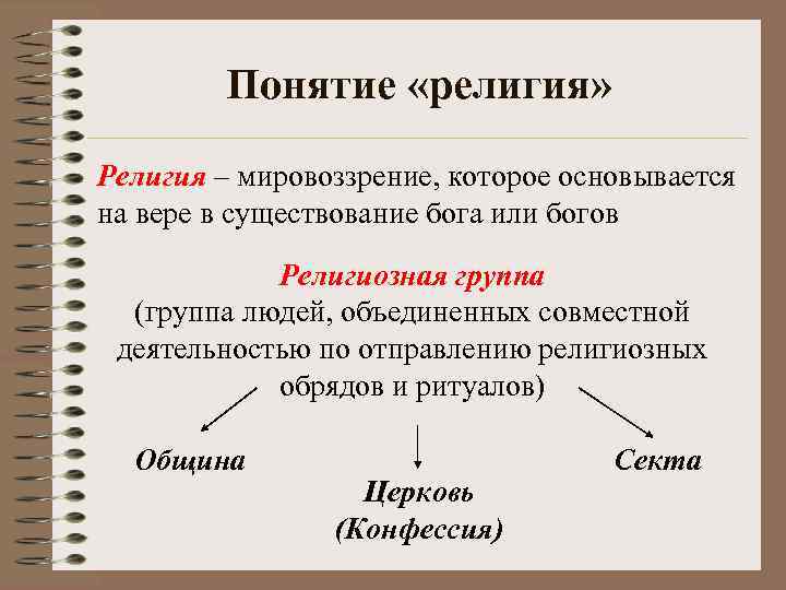 Понятие «религия» Религия – мировоззрение, которое основывается на вере в существование бога или богов