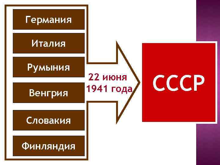 Германия Италия Румыния Венгрия Словакия Финляндия 22 июня 1941 года СССР 