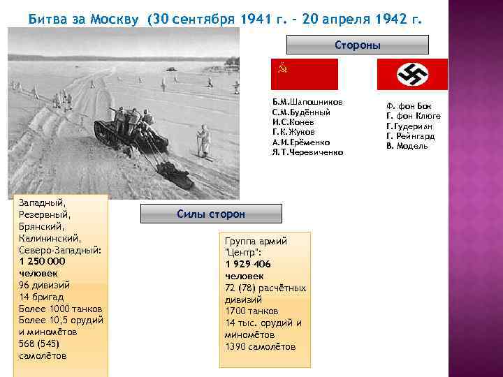 Битва за Москву (30 сентября 1941 г. - 20 апреля 1942 г. Стороны Б.