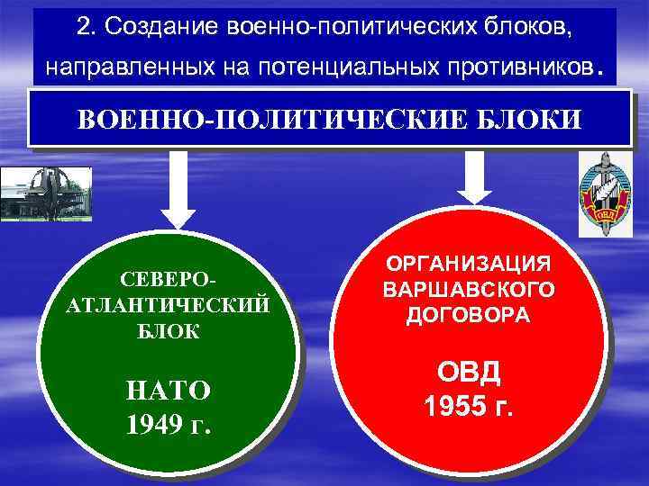 2. Создание военно-политических блоков, направленных на потенциальных противников. ВОЕННО-ПОЛИТИЧЕСКИЕ БЛОКИ СЕВЕРОАТЛАНТИЧЕСКИЙ БЛОК НАТО 1949