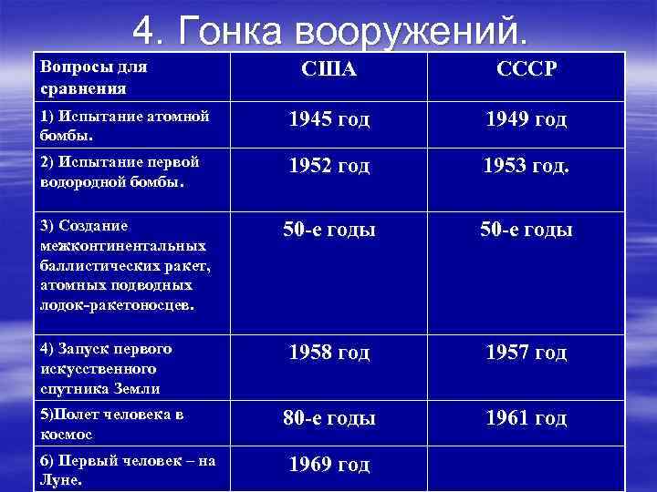 4. Гонка вооружений. Вопросы для сравнения США СССР 1) Испытание атомной бомбы. 1945 год