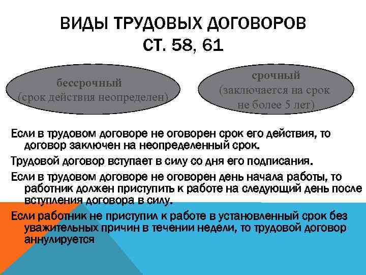 ВИДЫ ТРУДОВЫХ ДОГОВОРОВ СТ. 58, 61 бессрочный (срок действия неопределен) срочный (заключается на срок