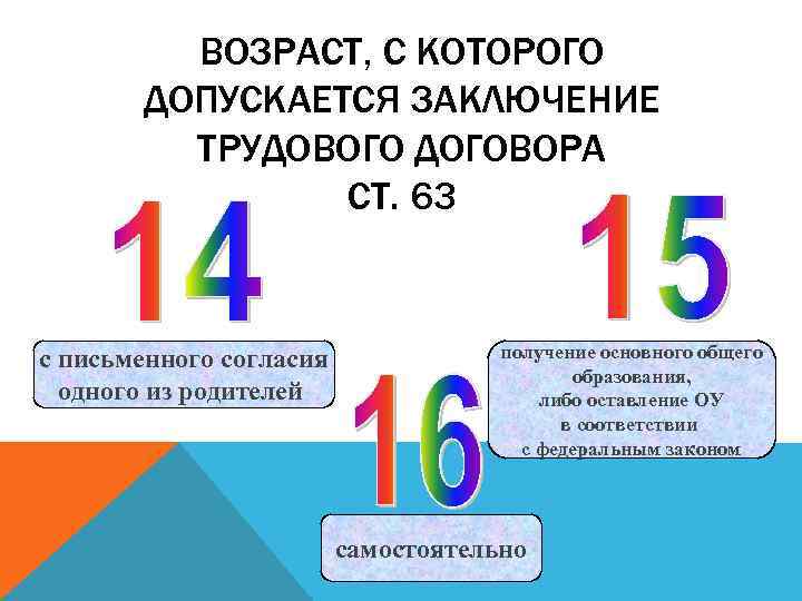 Заключение трудового договора допускается. С какого возраста допускается заключение трудового договора. Возраст с которого допускается заключение труд договора. Возраст с которого допускается заключение трудового договора схема. Минимальный Возраст заключения трудового договора.